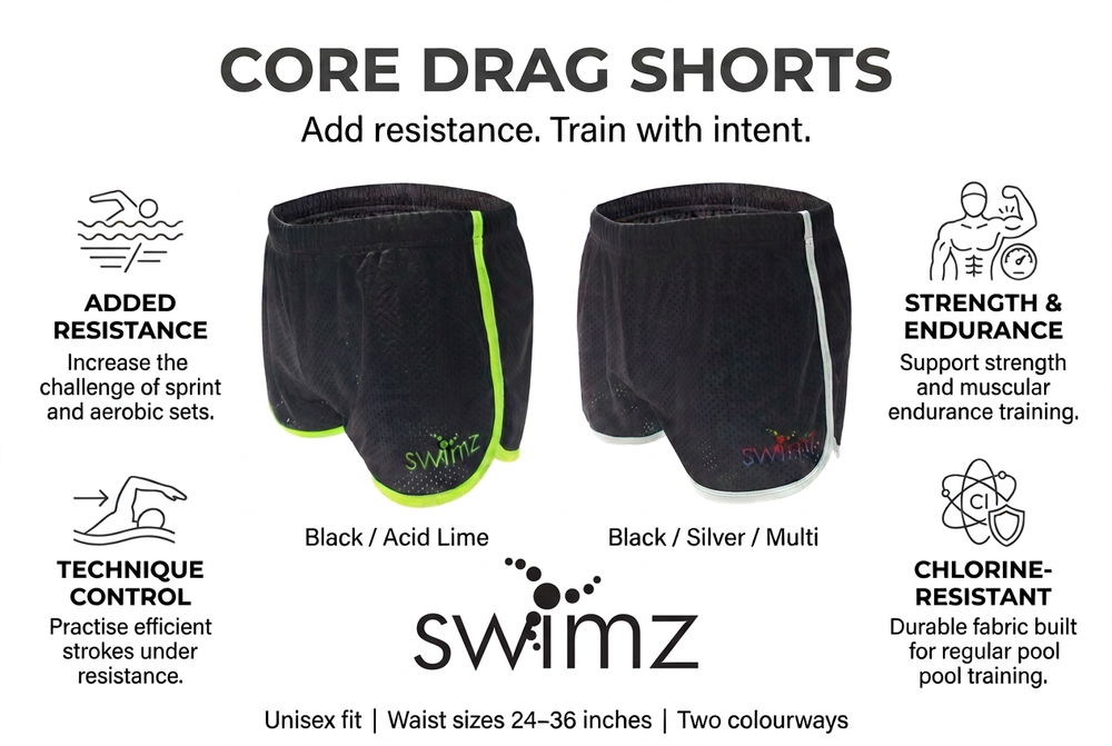 SWIMZ Core swim training drag shorts in Black Acid Lime and Black Silver Multi, showing resistance training benefits and unisex sizing.